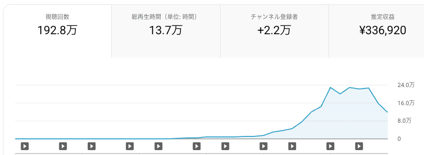 アルゴリズムを読んだ戦略設計 1