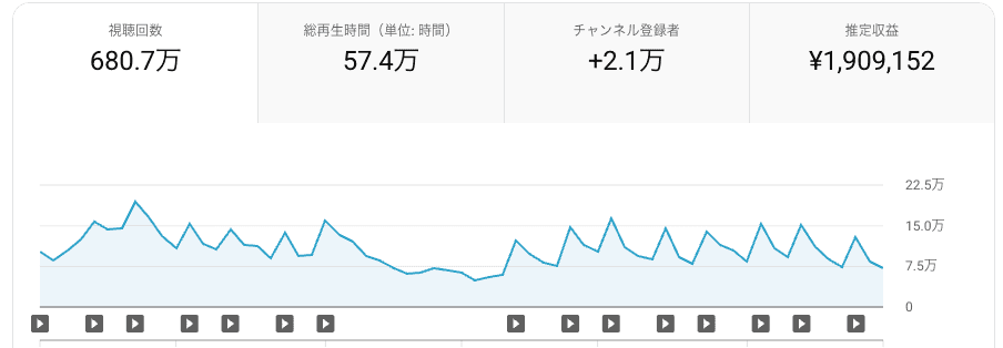 アルゴリズムを読んだ戦略設計 2